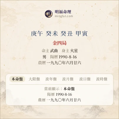 傳統盤的中宮