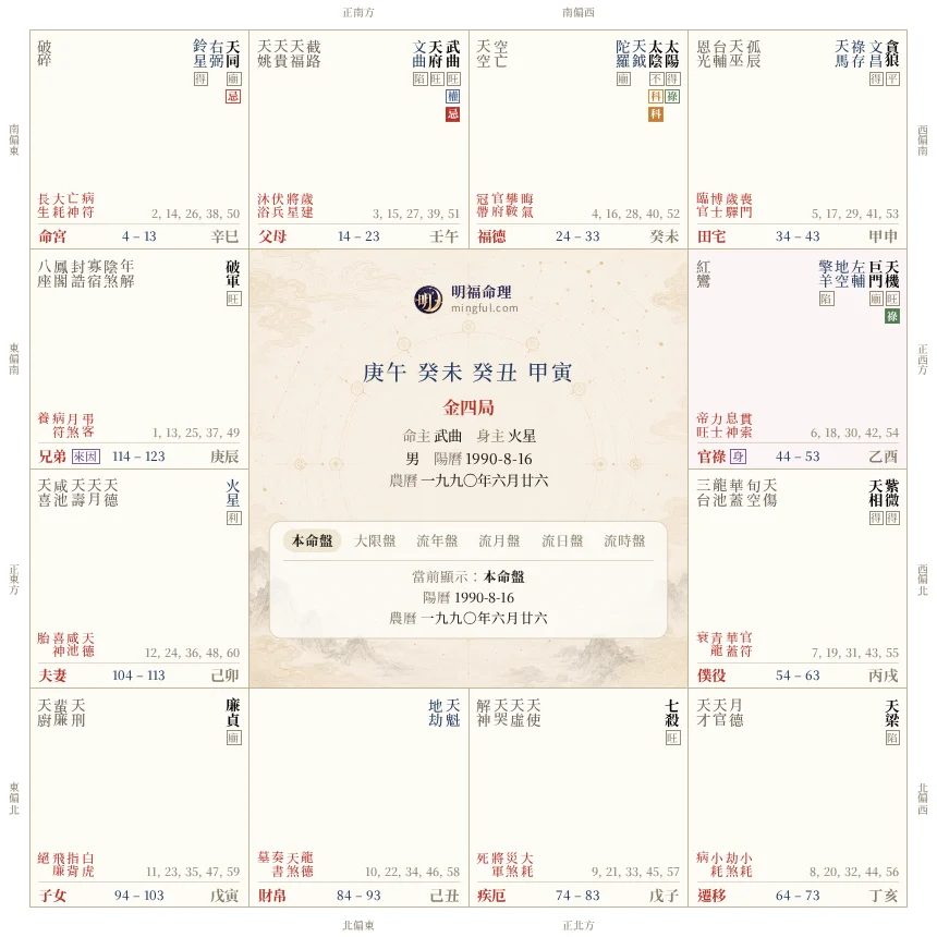 免費排盤專業版的方盤：十二宮格裡列出主星、輔星與四化