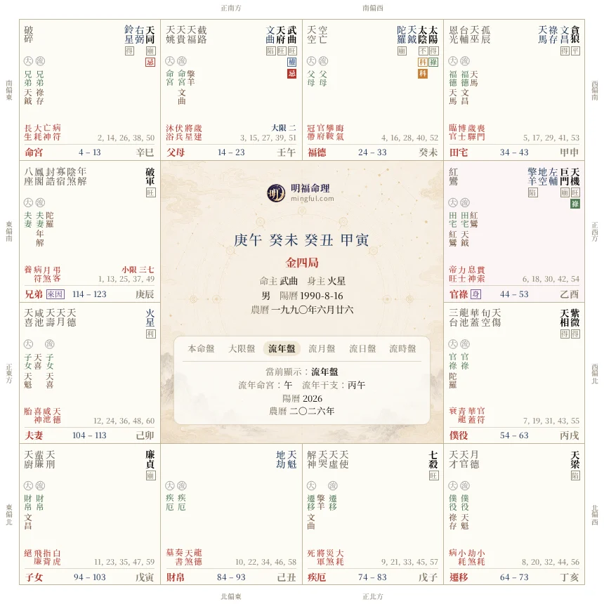 選定大限與流年後的傳統盤