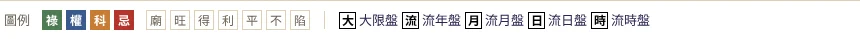 盤面圖例