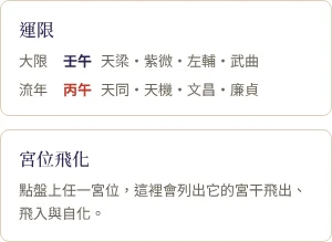 右欄的運限資訊