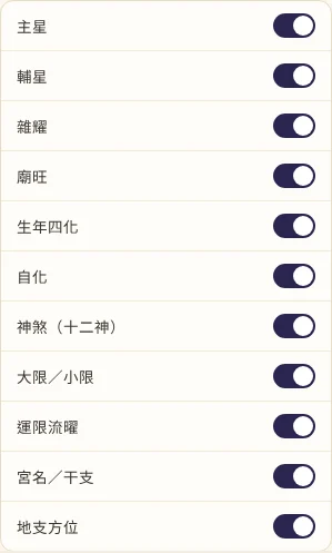 左欄的顯示開關